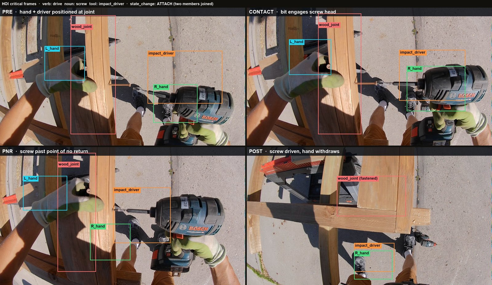 HOI critical frames: PRE / CONTACT / PNR / POST
