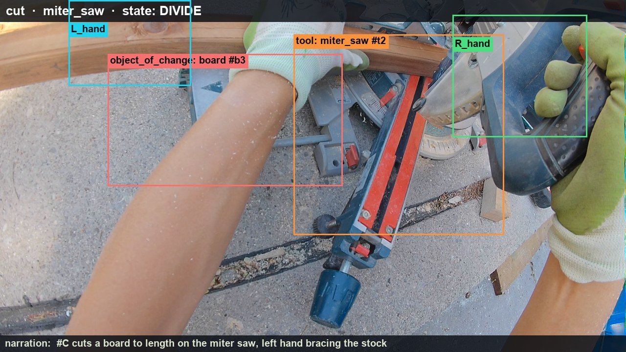 Annotated frame: cut board